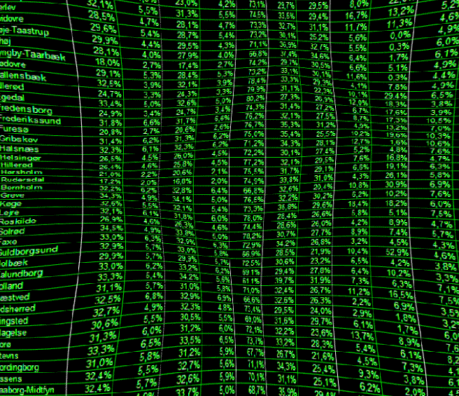 Statistikservice. I strategi og planlgning er tal uvurderlige. Danmarks Statistik leverer databank, mnedsstatistikker og rbger. Men ofte passer svaret ikke helt til sprgsmlet. Hos Teknologisk Institut kan du f al den statistikservice, du har brug f